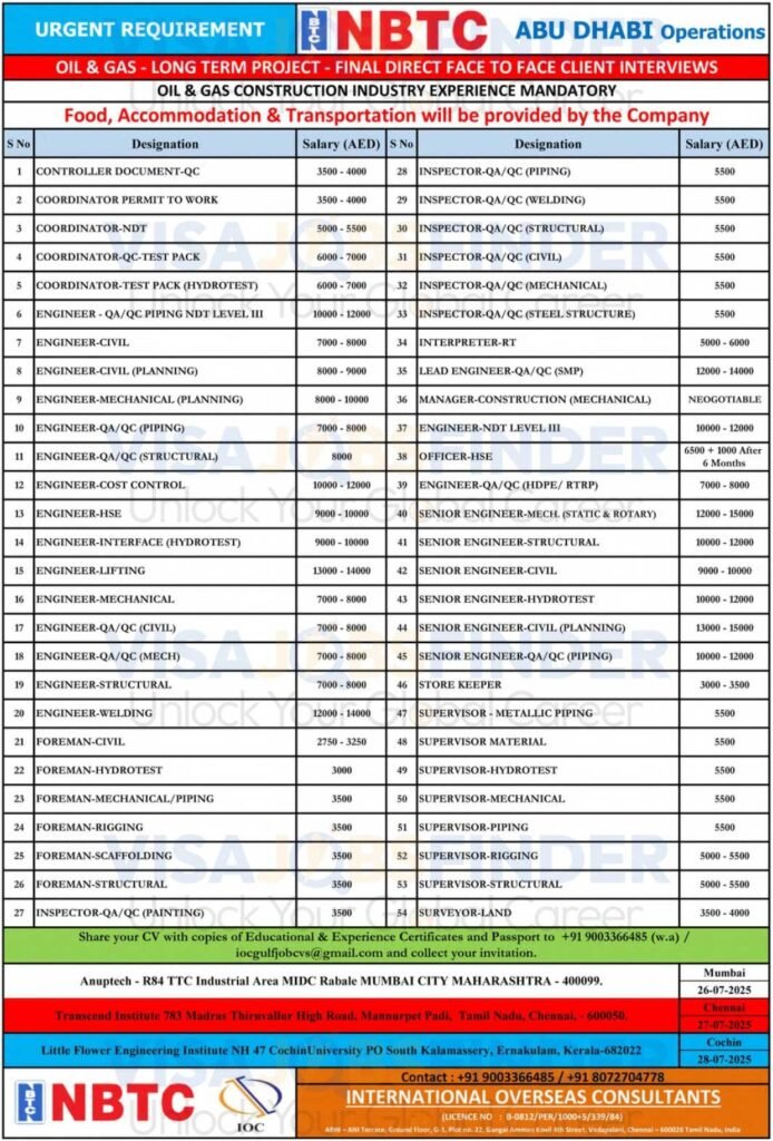 Abu-Dhabi-Jobs