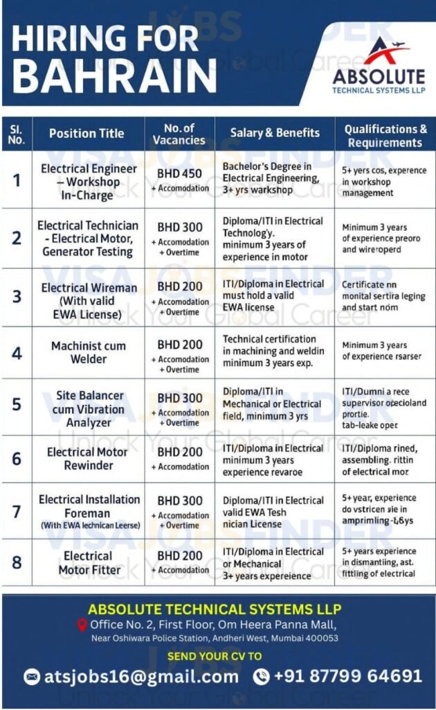 Bahrain-Jobs-2025