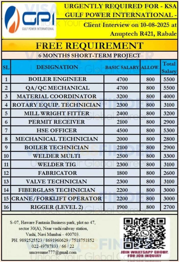 Saudi-Arabia-Jobs